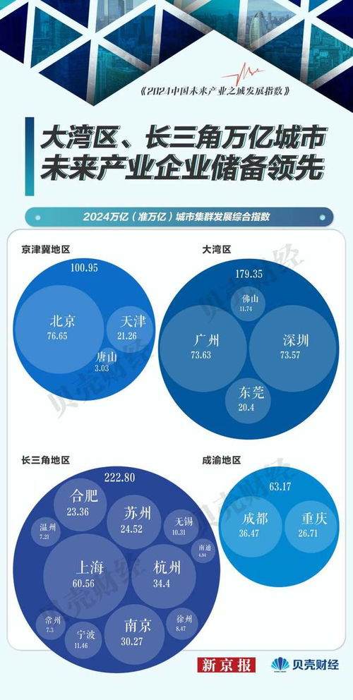 中國未來產業圖譜③ 北京未來信息產業優勢明顯 成都排名超杭州