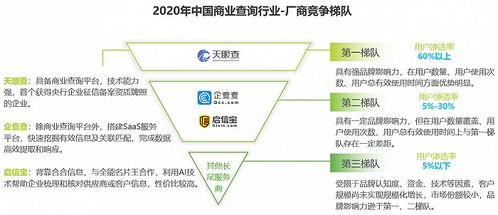 艾瑞咨詢 商業(yè)查詢行業(yè)是中國征信體系有力支持,天眼查成為一站式商業(yè)信息新入口