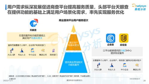 透視用戶需求深挖服務潛力 2022中國商業查詢行業洞察