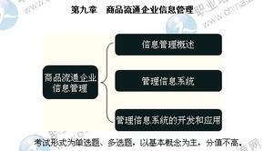 2014年中級經濟師商業專業第九章精講 商品流通企業信息管理