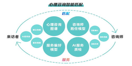 鵲哥數字心理 數字心理應用可有效提升業務效率和行業產能