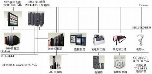 國內(nèi)外數(shù)控系統(tǒng)技術(shù)研究現(xiàn)狀與發(fā)展趨勢 - 中國刀具商務(wù)網(wǎng)cut35.com